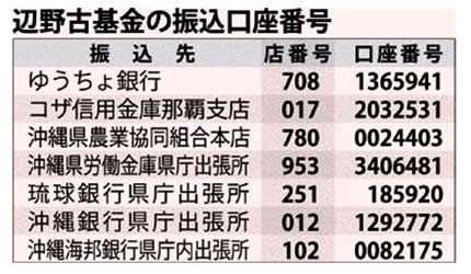 辺野古基金振込先